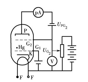 弗蘭克-赫茲實驗 弗蘭克-赫茲實驗