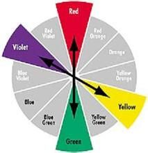 色彩的理論與表現 色彩的理論與表現