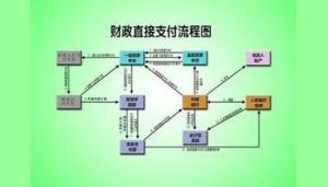 財政直接支付方式 財政直接支付方式