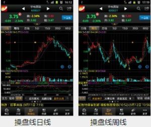 操盤手炒股軟體 操盤手炒股軟體
