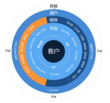 道有道（北京）科技股份有限公司