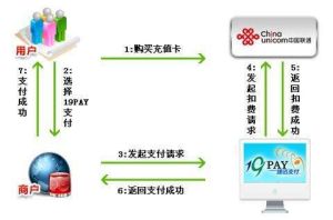 商品流向 商品流向