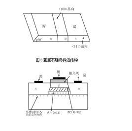 抗輻射加固技術 抗輻射加固技術