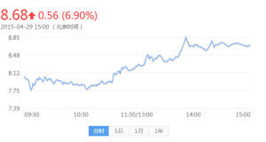 江南高纖 江南高纖