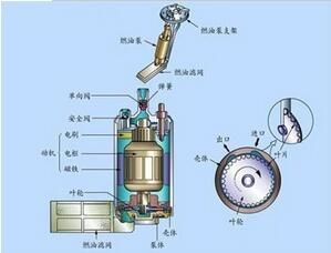 電動汽油泵結構圖