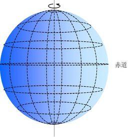 經緯度線 經緯度線