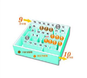 零碎假綜合徵 零碎假綜合徵