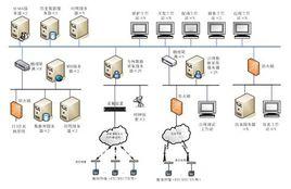 配電網自動化 配電網自動化
