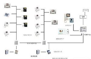 對講系統 對講系統