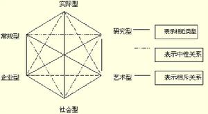人業互擇理論 人業互擇理論