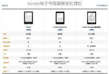 Kindle