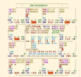 三方四正 三方四正