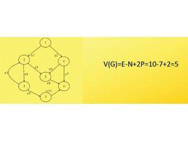 圈複雜度 圈複雜度