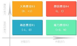 角色責任 角色責任