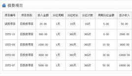 短期投資理財 短期投資理財