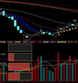 放量不漲 放量不漲