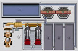 砂石分離機3D圖