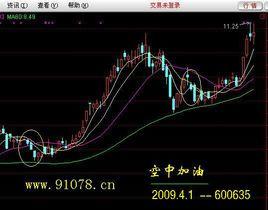 股票空中加油 股票空中加油