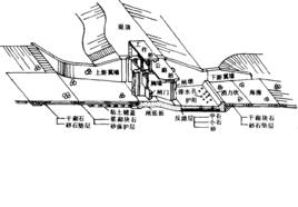 水閘閘室 水閘閘室
