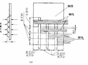 引線焊接 引線焊接