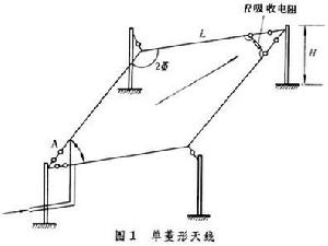 菱形天線 菱形天線