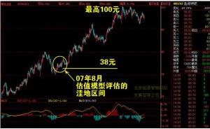 智策軟體估值模型功能