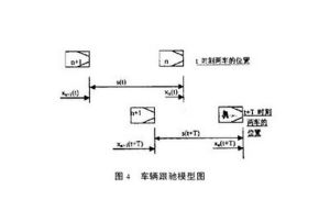 跟馳理論 跟馳理論