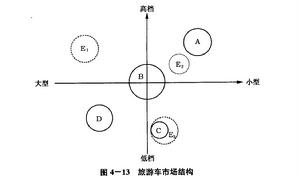目標市場競爭戰略