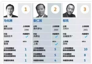中國百佳CEO榜單 中國百佳CEO榜單