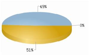 百利電氣流通A股總計1.55億，占總股本49.00%。