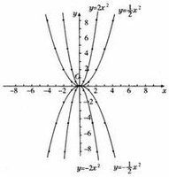 函式最值 函式最值