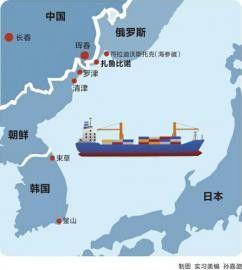 中俄日韓四國陸海聯運航線 中俄日韓四國陸海聯運航線