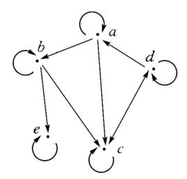 擬序關係 擬序關係