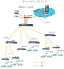 乙太網寬頻 乙太網寬頻