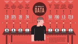 後PC時代 後PC時代