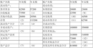年末資產總額 年末資產總額