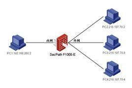 網路地址轉換 網路地址轉換