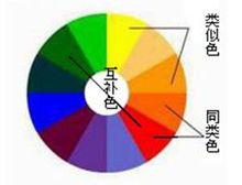同類色
