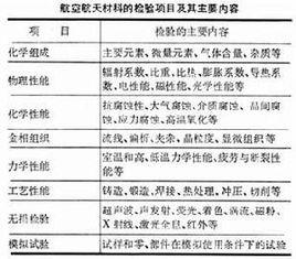 材料檢驗 材料檢驗