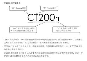 CT200h名字的由來