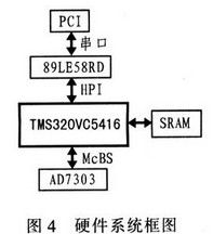 相移鍵控 相移鍵控
