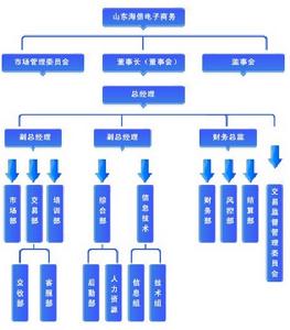 山東海倍電子商務股份有限公司