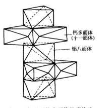 鈣礬石柱多面體輪廓構造