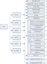上海市質量監督檢驗技術研究院