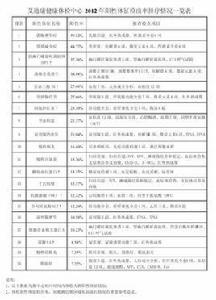 陽性體徵 陽性體徵