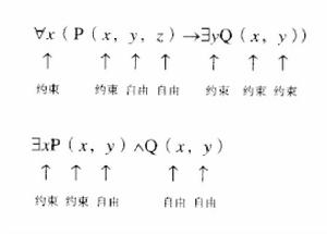約束出現 約束出現