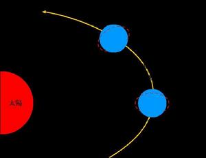 太陽同步軌道 太陽同步軌道