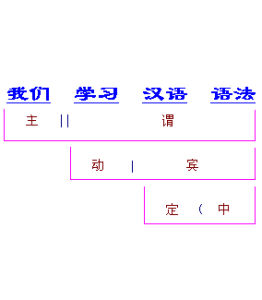 動賓短語 動賓短語
