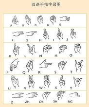 手語課程基礎教學圖