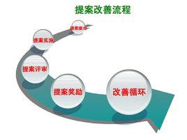 提案改善 提案改善